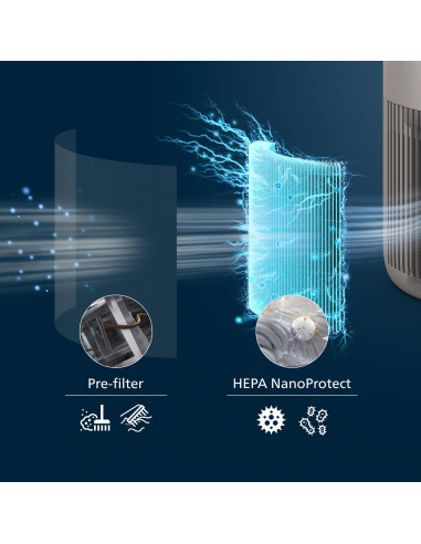 Philips Oczyszczacz Powietrza Pureprotect Mini Serii 900