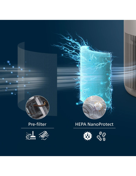 Philips Oczyszczacz Powietrza Pureprotect Mini Serii 900