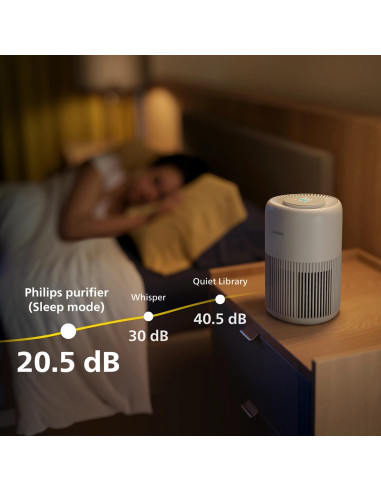 Philips Oczyszczacz Powietrza Pureprotect Mini Serii 900