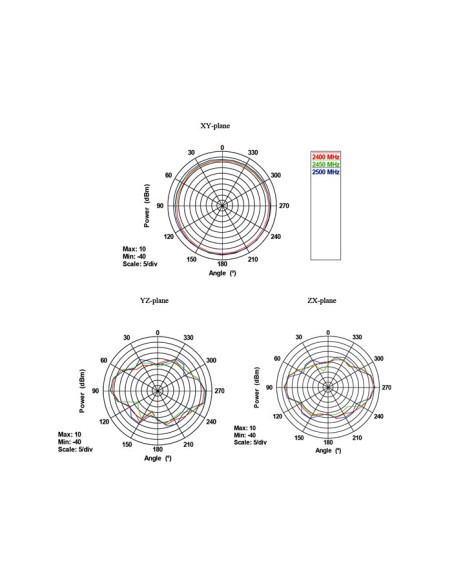 Delock 88899 Antena Antena Dookólna Rp-Sma 7 Dbi