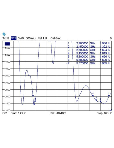Delock 88899 Antena Antena Dookólna Rp-Sma 7 Dbi