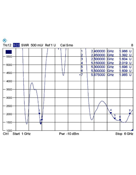 Delock 88899 Antena Antena Dookólna Rp-Sma 7 Dbi