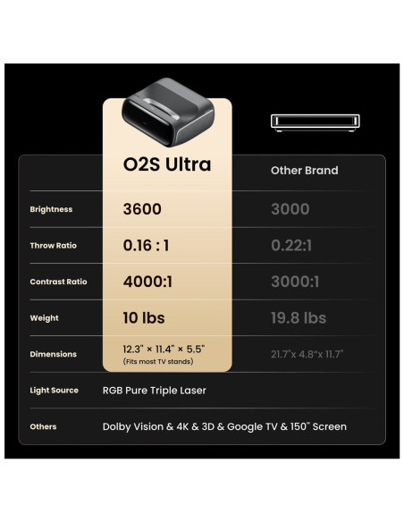 Jmgo O2S Ultra Projektor Krótkiego Rzutu Dlp 4K (4096X2400) Kompatybilność 3D Czarny