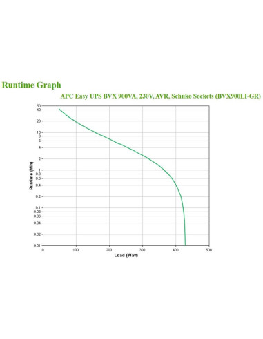 Apc Bvx900Li-Gr Zasilacz Ups Technologia Line-Interactive 0,9 Kva 480 W 2 X Gniazdo Sieciowe
