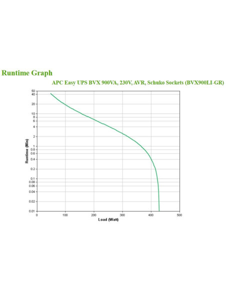 Apc Bvx900Li-Gr Zasilacz Ups Technologia Line-Interactive 0,9 Kva 480 W 2 X Gniazdo Sieciowe