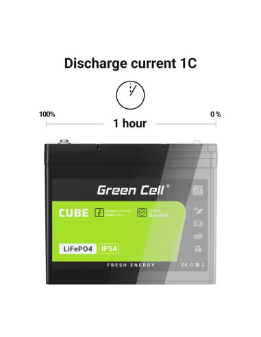Green Cell Cube Akumulator Lifepo4 50Ah 12V/12.8V 640Wh Lfpgc12V50Ah