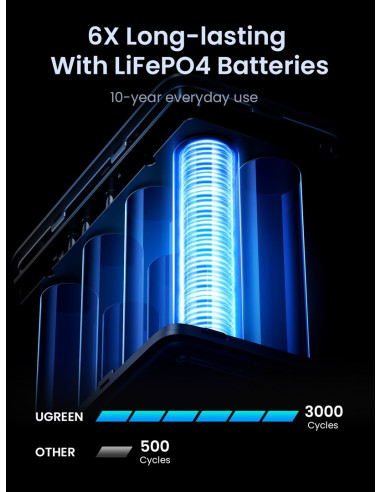 Ugreen Nexode Power Bank 48000 Mah Lit Szary