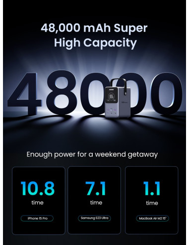 Ugreen Nexode Power Bank 48000 Mah Lit Szary