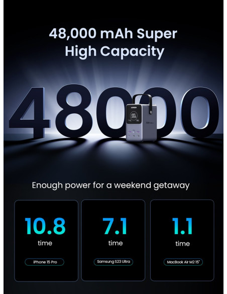 Ugreen Nexode Power Bank 48000 Mah Lit Szary