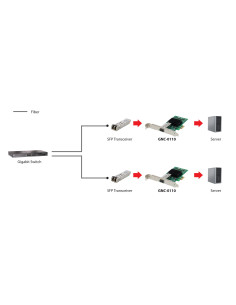 Levelone Gnc-0110 Karta Sieciowa Wewnętrzny Włókno 1000 Mbit/S 2