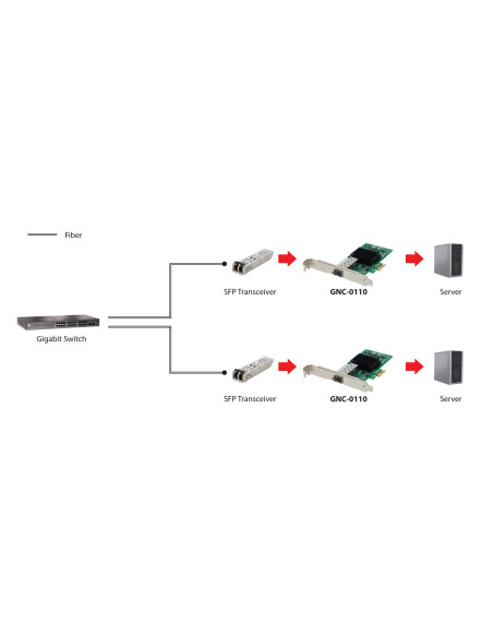 Levelone Gnc-0110 Karta Sieciowa Wewnętrzny Włókno 1000 Mbit/S