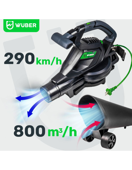 Elektryczna Dmuchawa Do Liści 3000W Z Rozdrabniaczem 15:1 W43422 Wuber