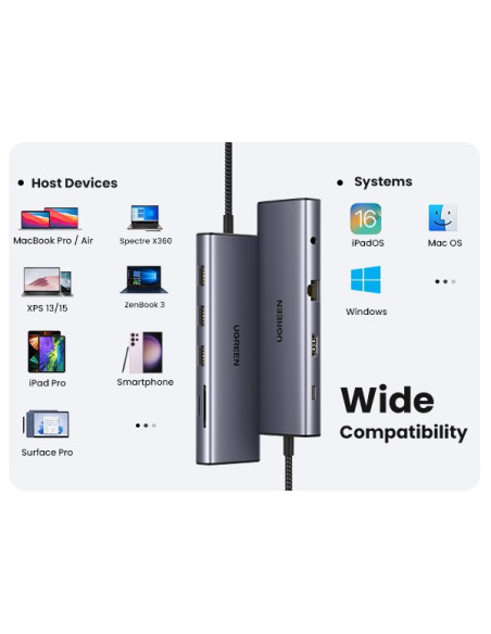 Ugreen Revodok 10-In-1 Usb-C Hub