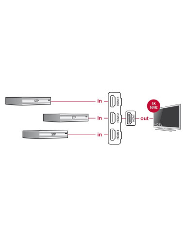 Delock 18600 Przełącznik Wideo Hdmi