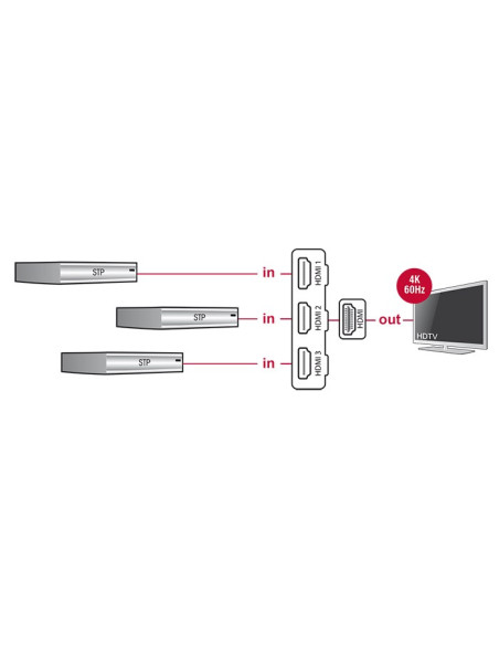 Delock 18600 Przełącznik Wideo Hdmi