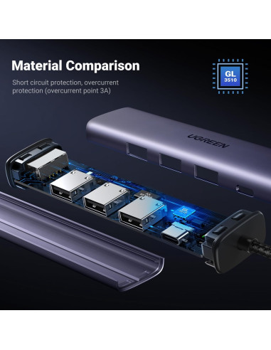 Ugreen 60554 Stacja Dokująca Przewodowa Usb 3.2 Gen 1 (3.1 Gen 1) Type-C Szary
