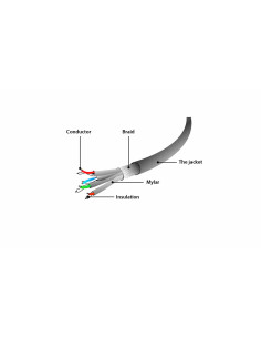 Gembird Patchcord Sftp Rj45 Kat.6A Lszh 20M Szary 2