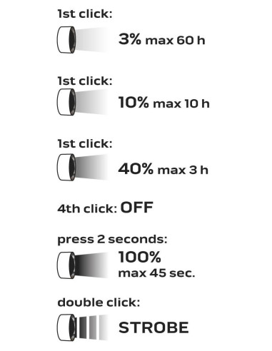 Latarka Akumulatorowa Usb 3300 Lm Osram P9 Led