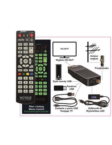Wiwa Tuner Dvb-T/T2 H.265 Mini Led
