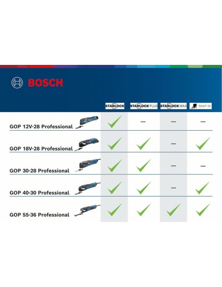 Urzadzenie Wiel Aku Gop 18 V-28  Bez Aku 06018B6002