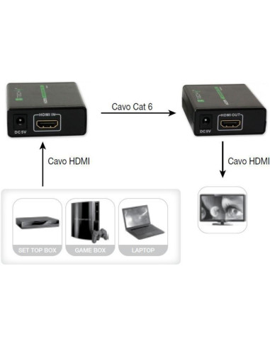 Techly Extender Hdmi Hd 3D Po Rj45 Do 60M Idata Ext-E70