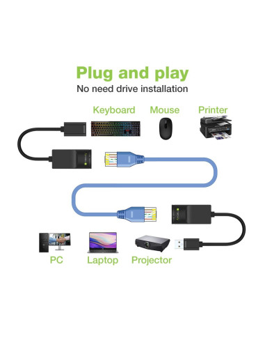 Techly 103199 Extender Usb Po Kablu Sieciowym Rj45