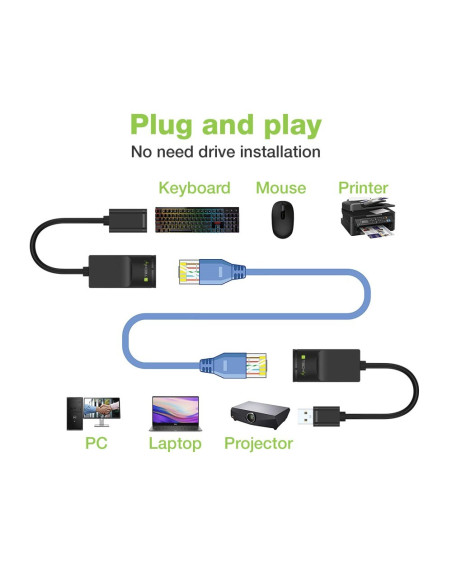 Techly 103199 Extender Usb Po Kablu Sieciowym Rj45