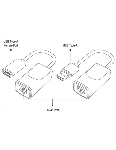 Techly 103199 Extender Usb Po Kablu Sieciowym Rj45