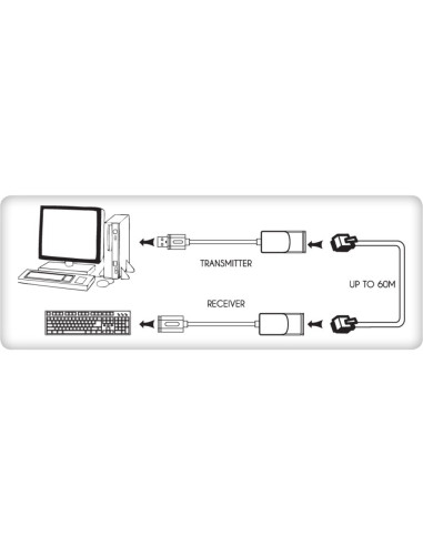 Techly 103199 Extender Usb Po Kablu Sieciowym Rj45