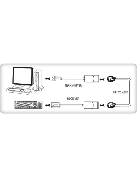 Techly 103199 Extender Usb Po Kablu Sieciowym Rj45